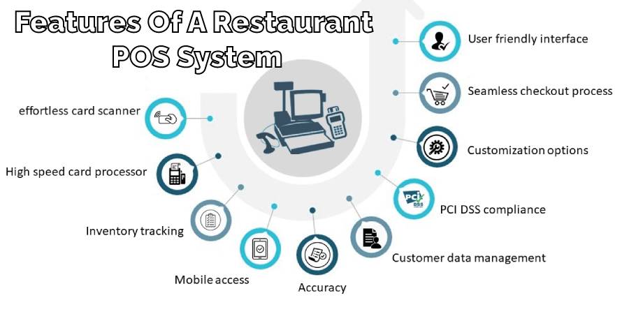 Features Of A Restaurant POS System